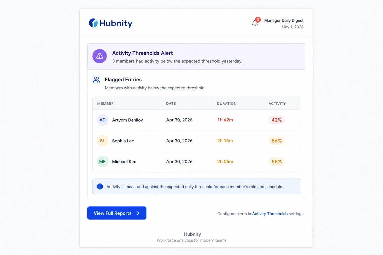 Alert behavior screenshot