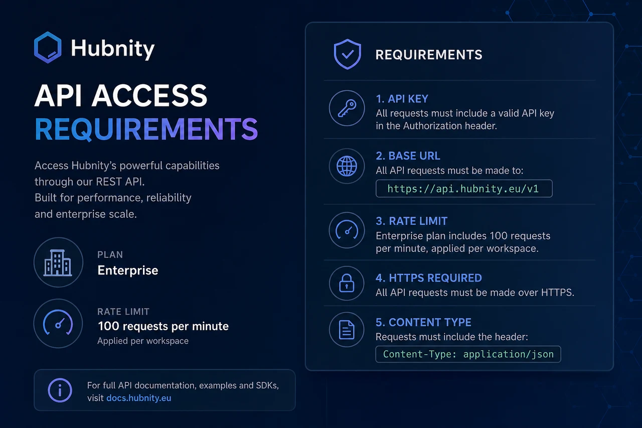 API access requirements screenshot
