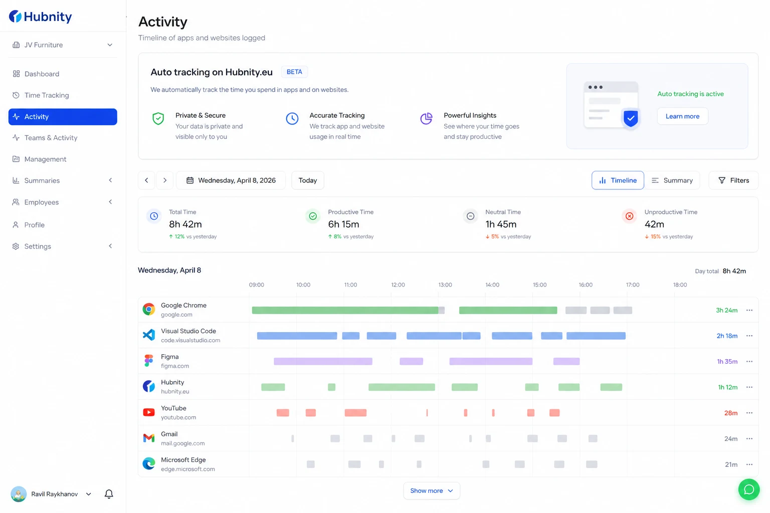 Auto tracking on hubnity.eu screenshot