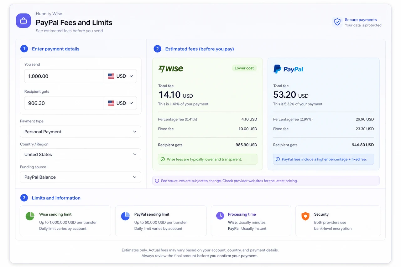 Fees and limits screenshot
