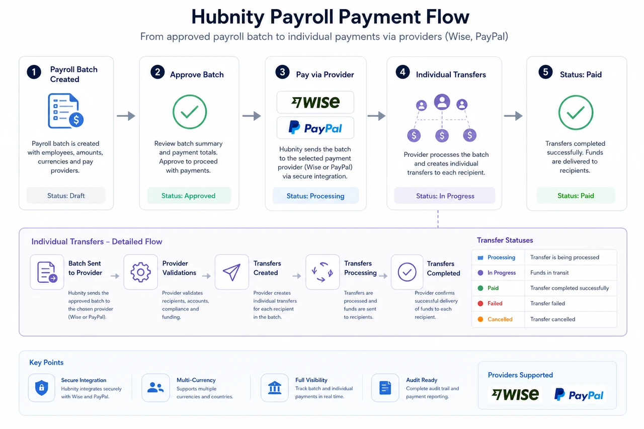 Payment flow screenshot