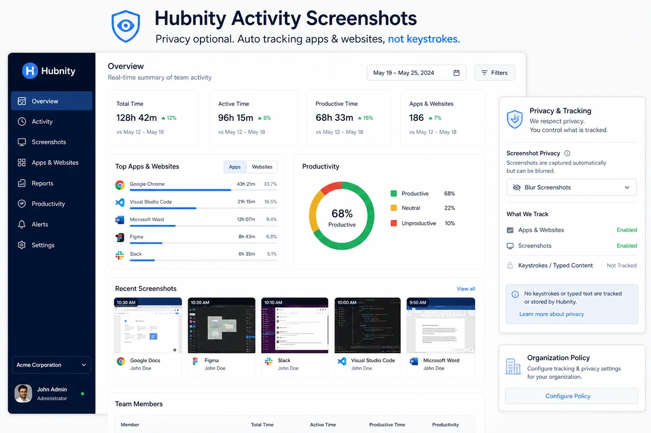 Activity and screenshots screenshot