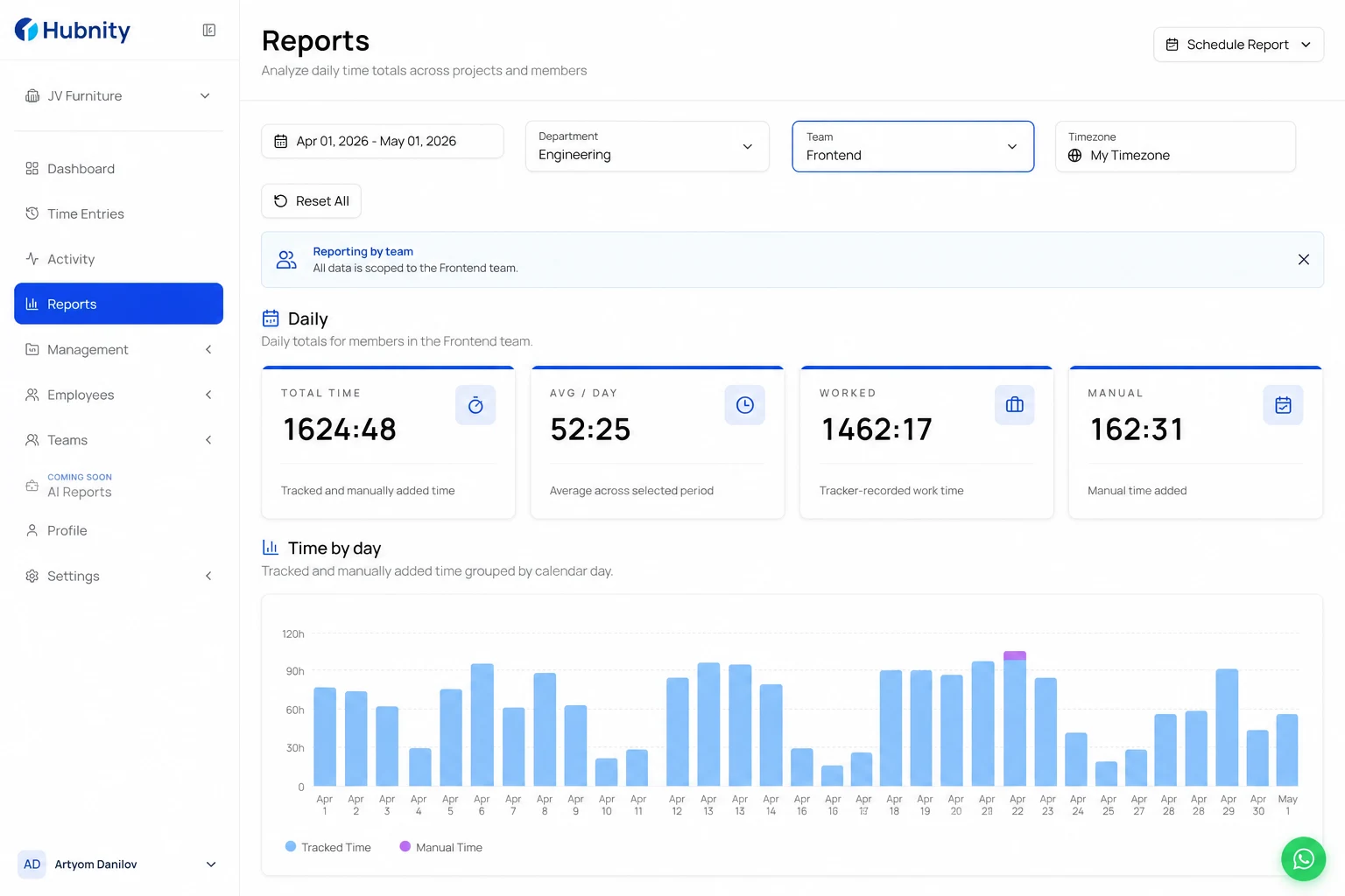 Reporting by team screenshot