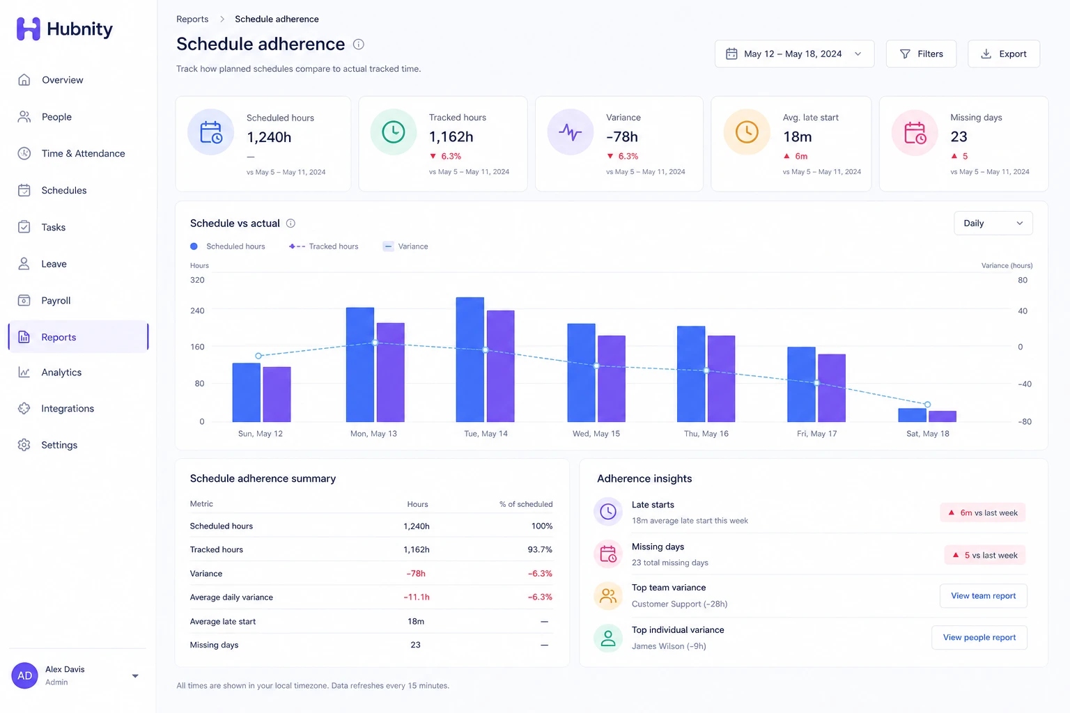 Schedule vs actual reporting screenshot