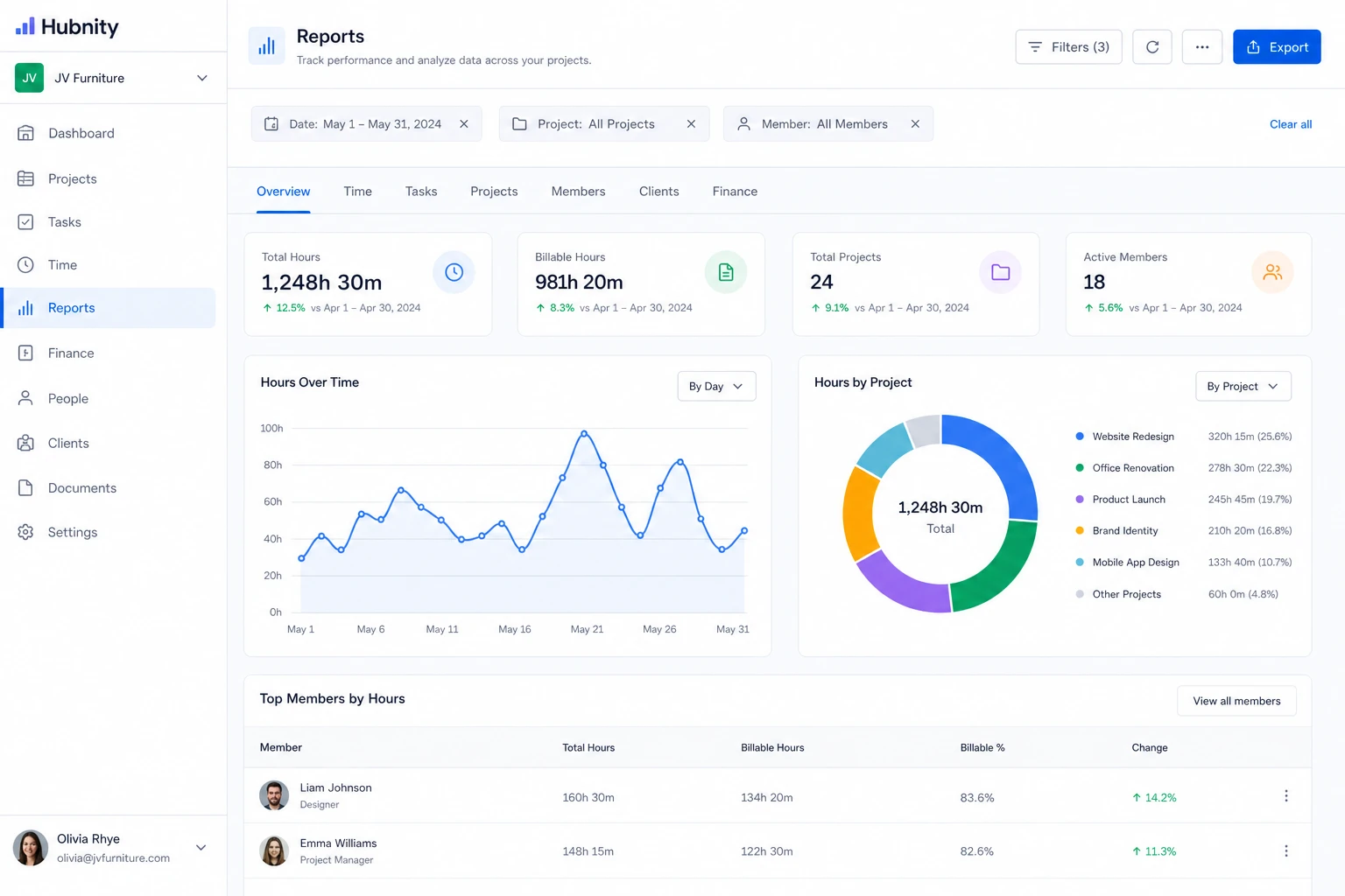 Export a report screenshot