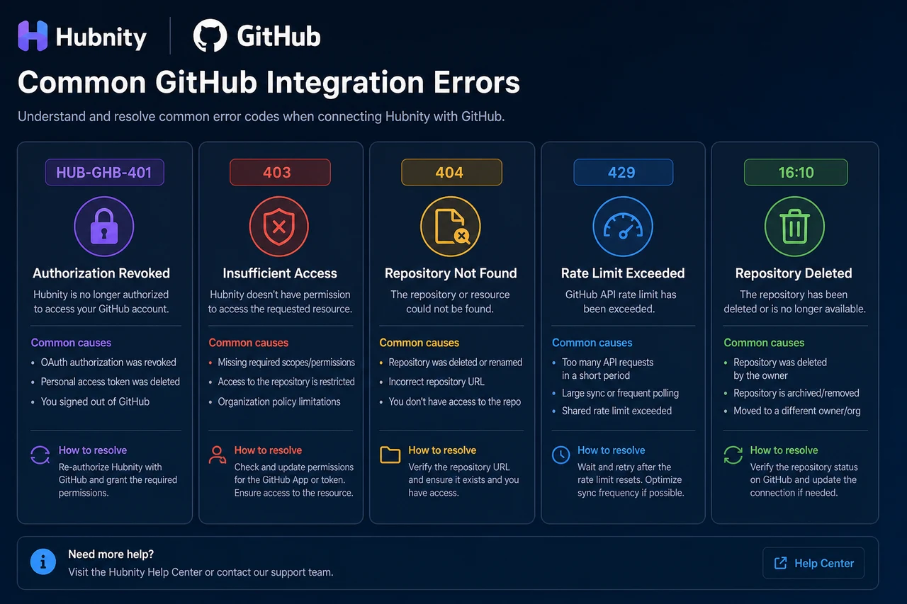 Common errors screenshot