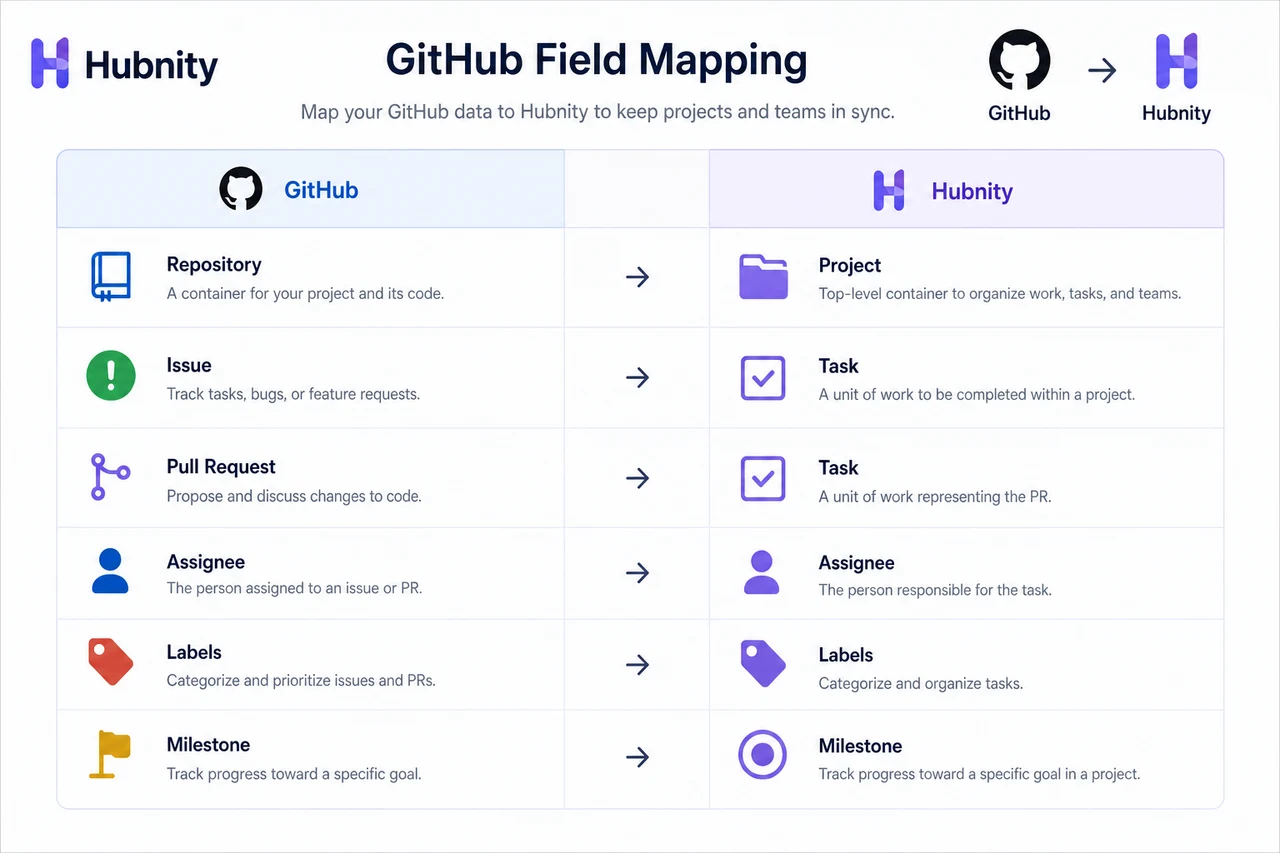 Field mapping screenshot