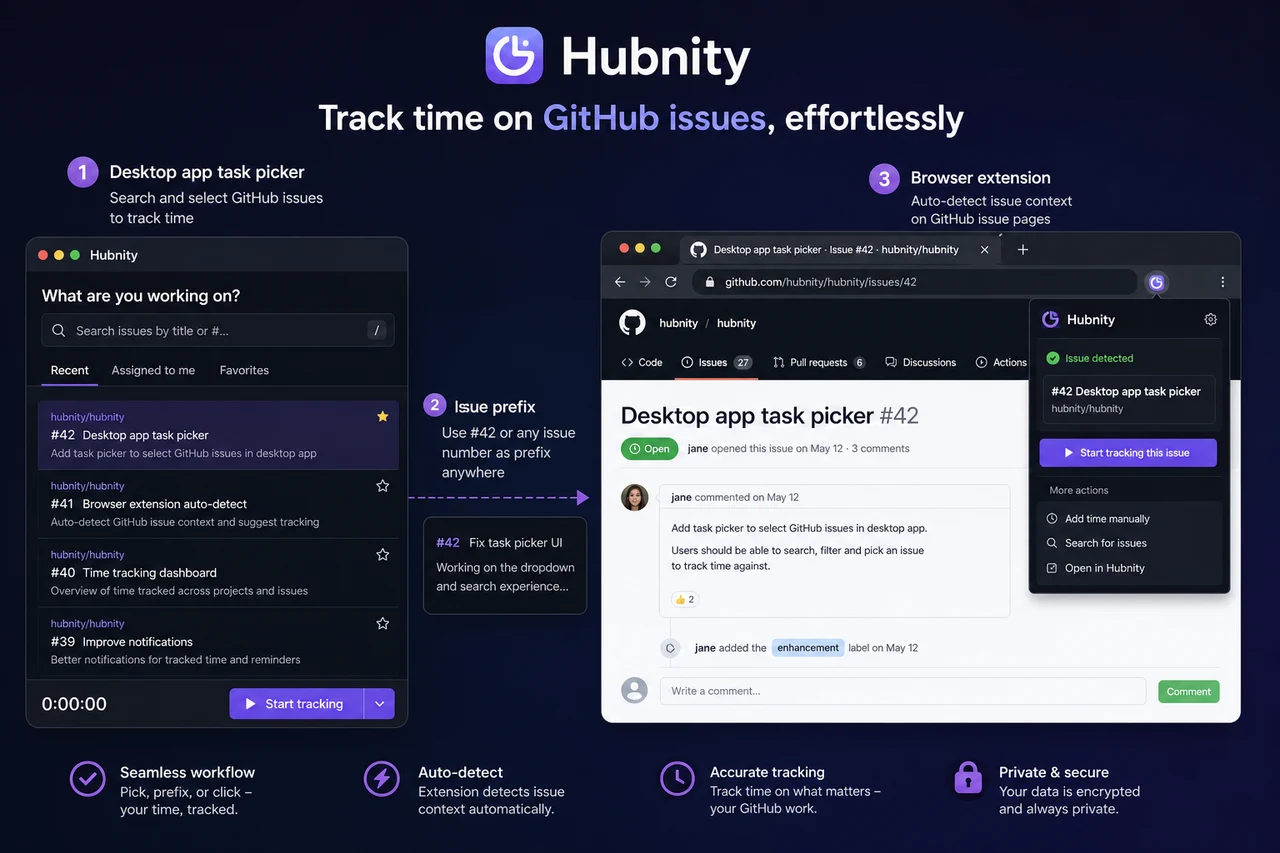 Tracking time on GitHub issues screenshot
