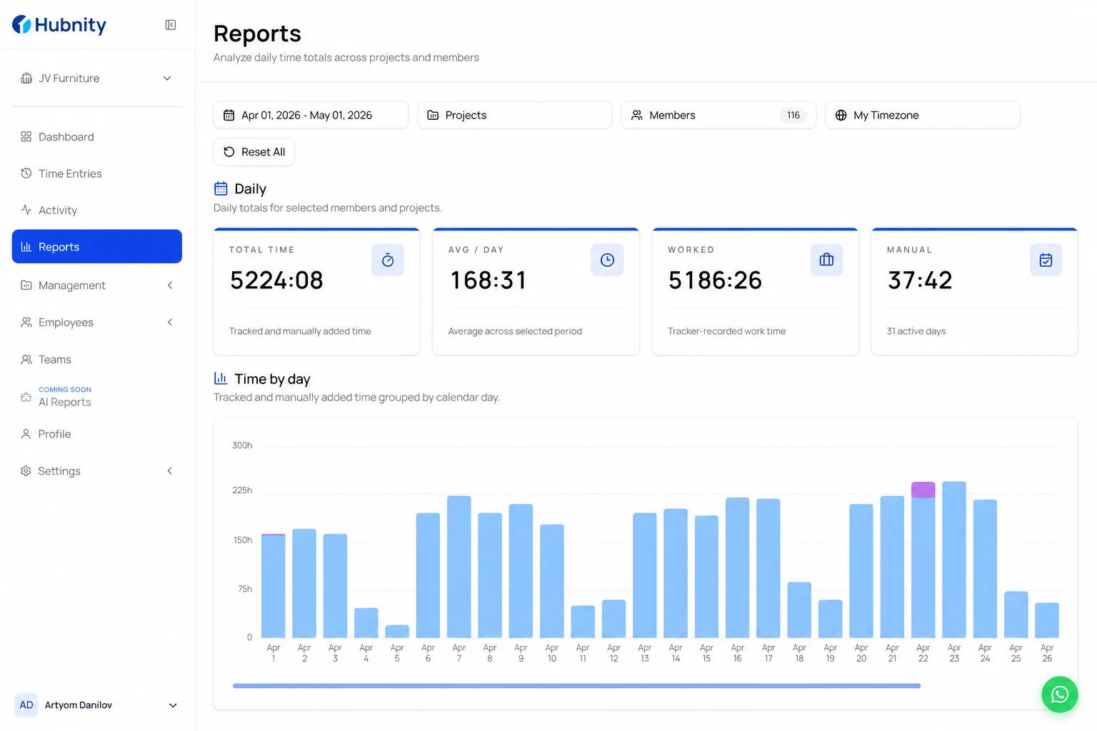 Analytics on hubnity.eu screenshot