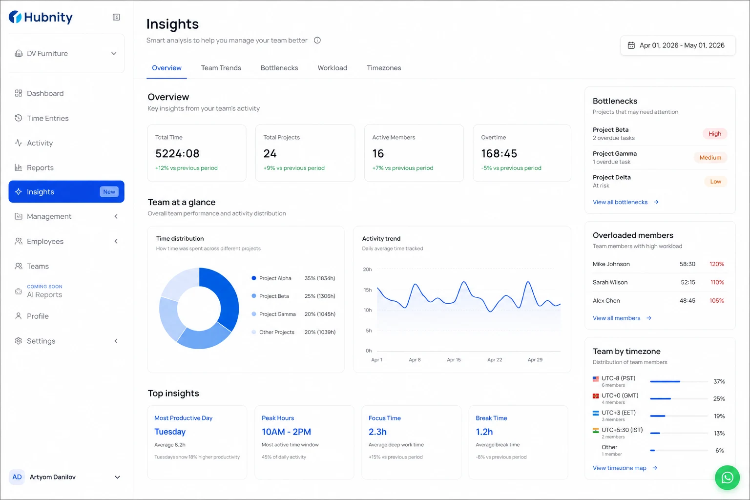 When to use insights screenshot