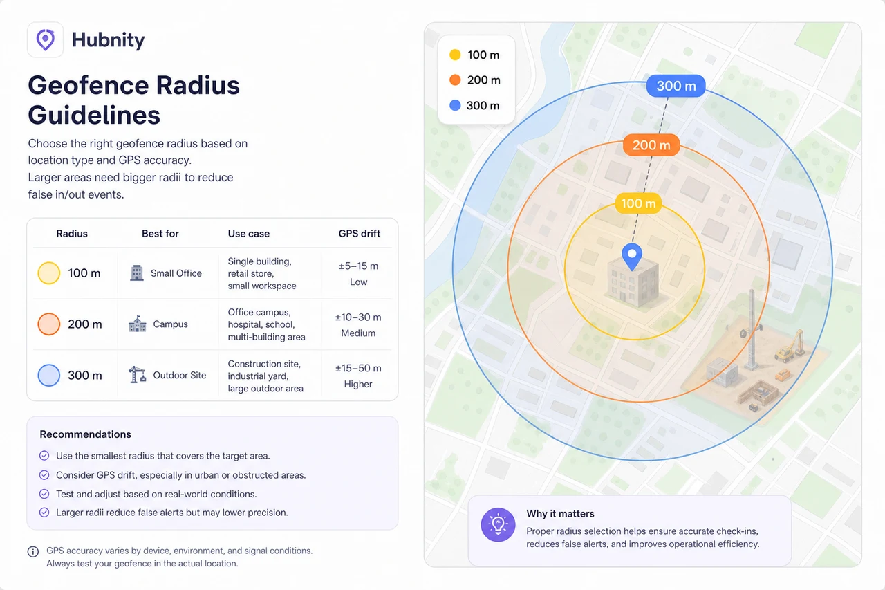 Radius guidelines screenshot