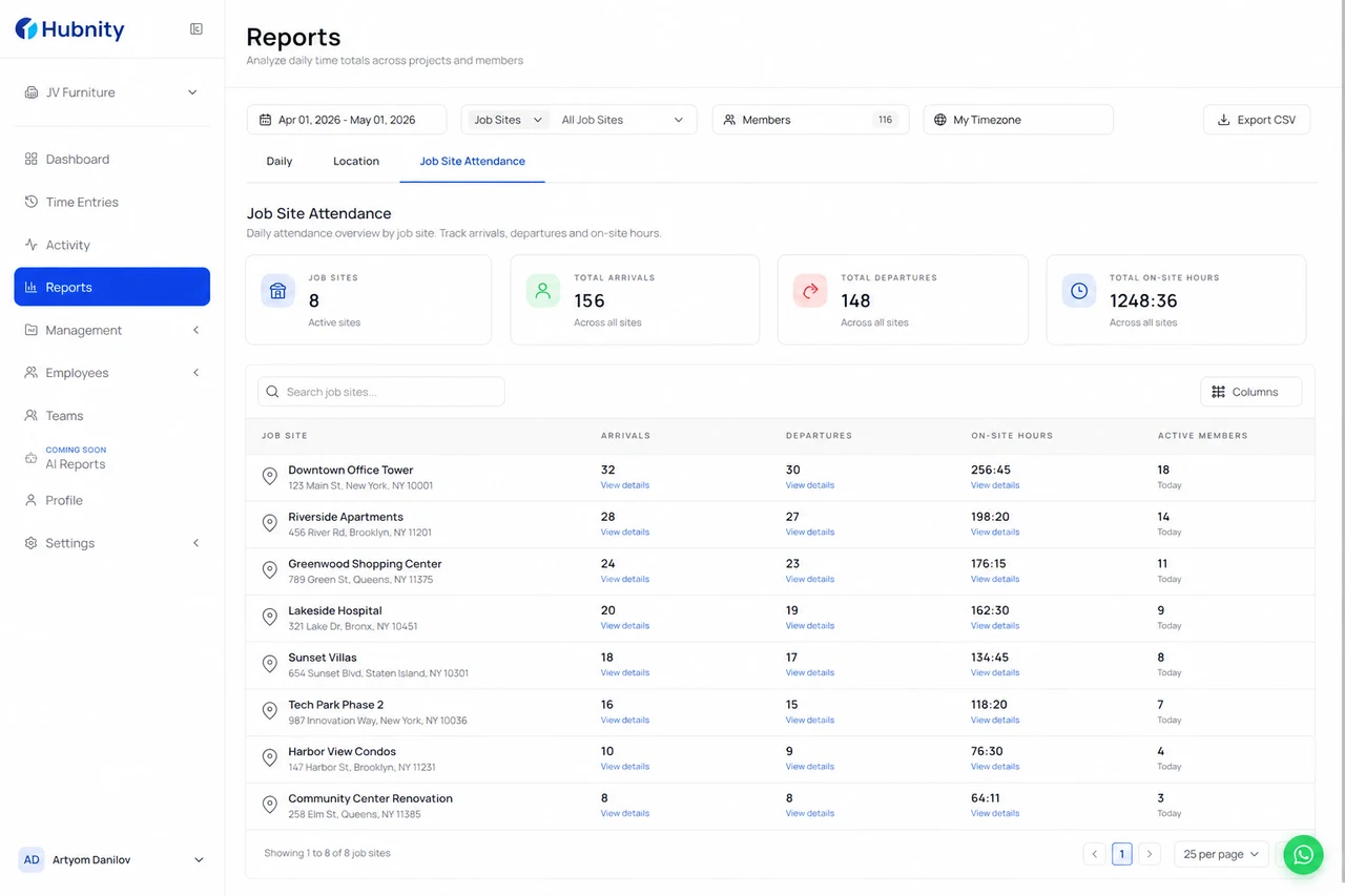 Reporting screenshot