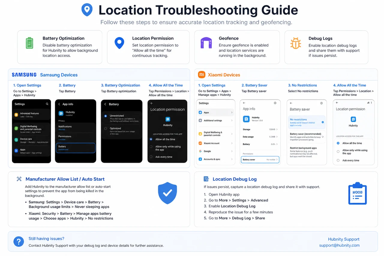 Troubleshooting Android screenshot