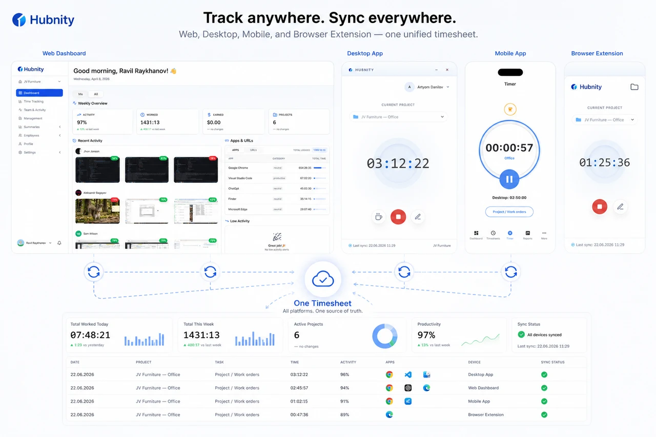Multi-platform tracking screenshot