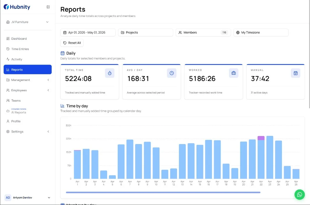 Hubnity Time and Activity Report