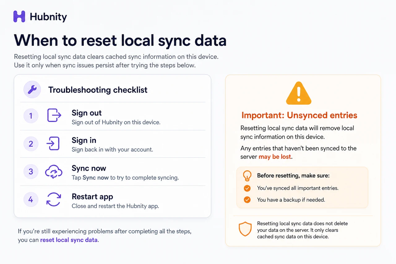 When to reset screenshot