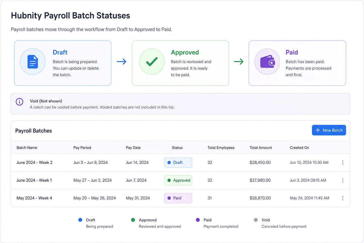 Batch statuses screenshot