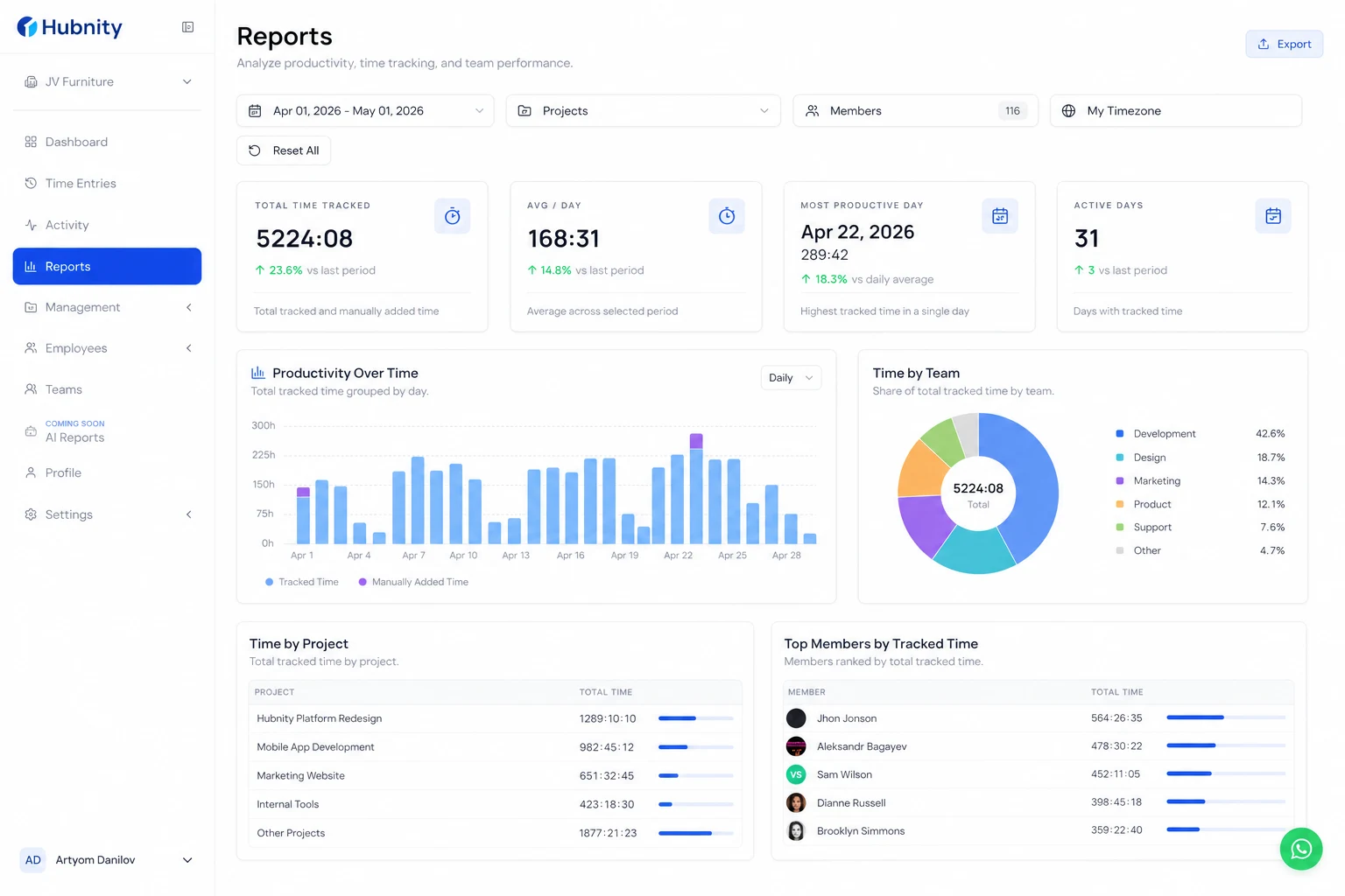 Analytics and reports screenshot