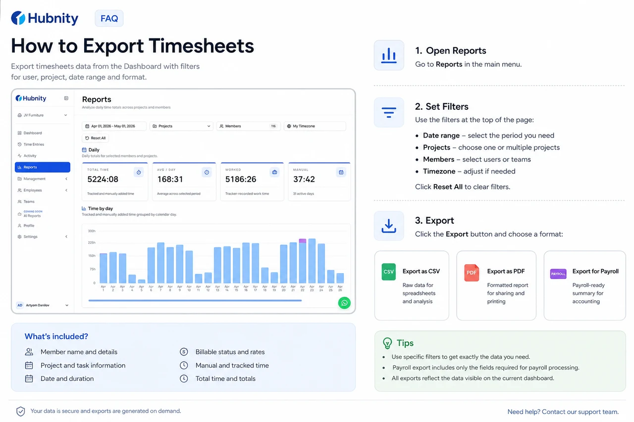 Timesheets and exports screenshot