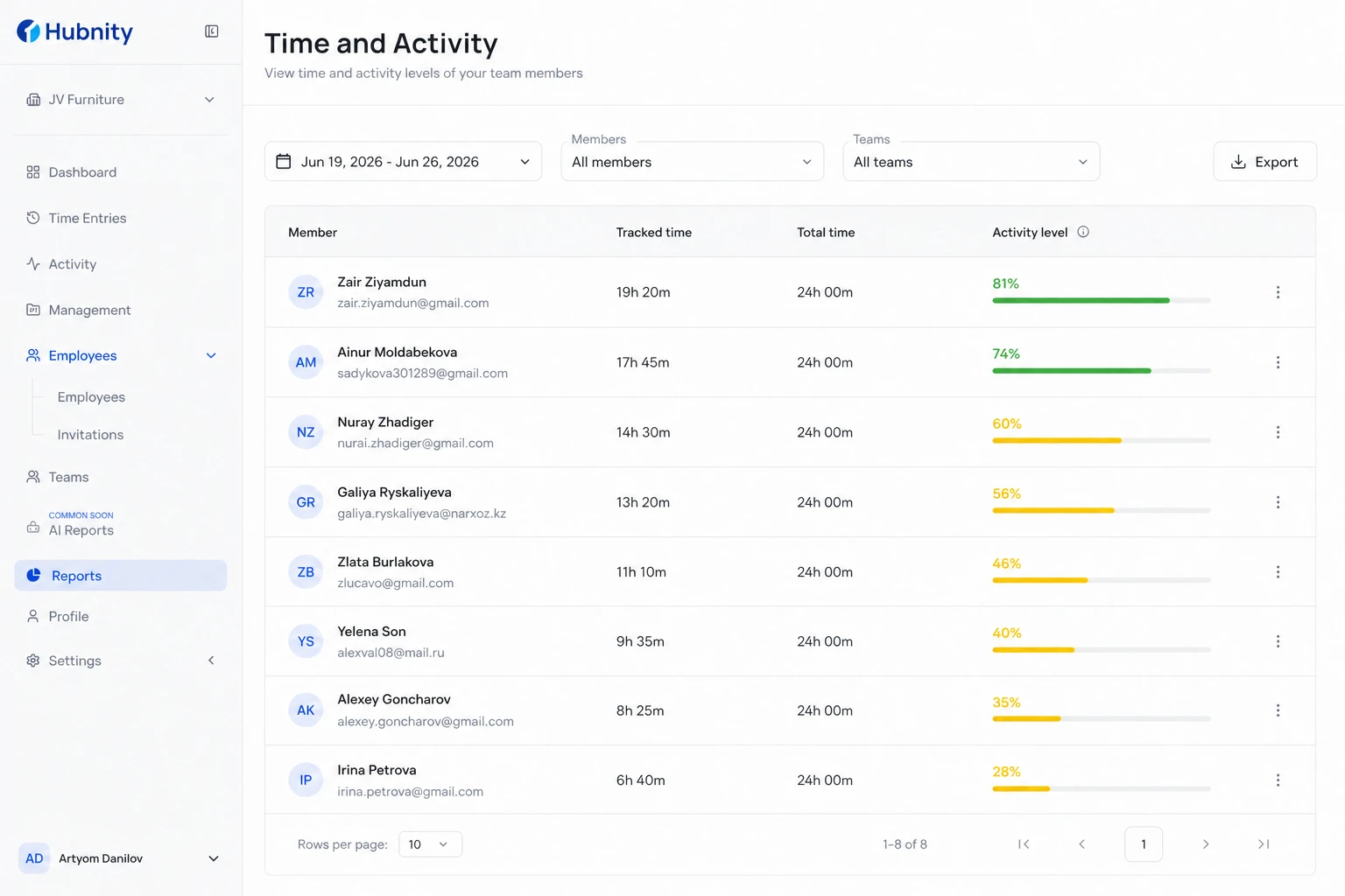 Understanding Activity Levels
