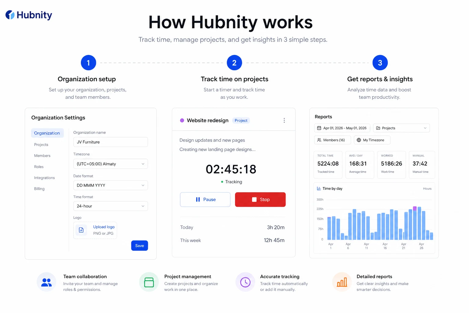 How Hubnity works screenshot